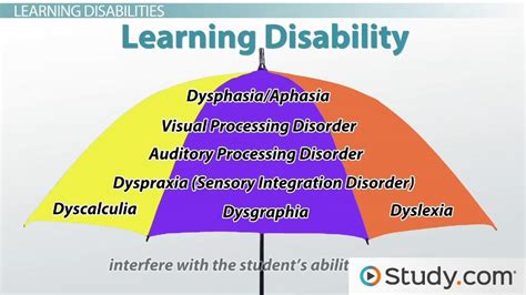 Learning Disabilities How To Identify Children With A Learning