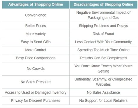Explain About The Advantages And Disadvantages Of Online Shopping