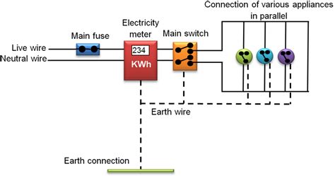 It stores the following information about a circuit: Domestic Electric Circuits: Mechanism, Safety Measures ...