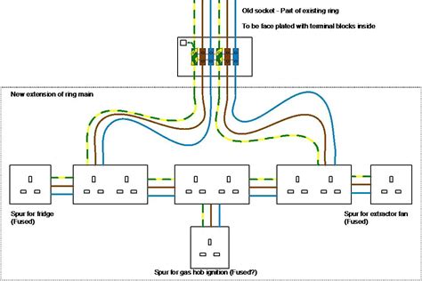 Diagram Ethernet Wire Diagram Socket Mydiagram Online