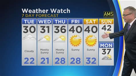 Cbs 2 Weather Watch 5 Pm 12 31 18 Youtube