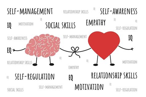 Whats The Importance Of Emotional Intelligence In Leadership Mtd