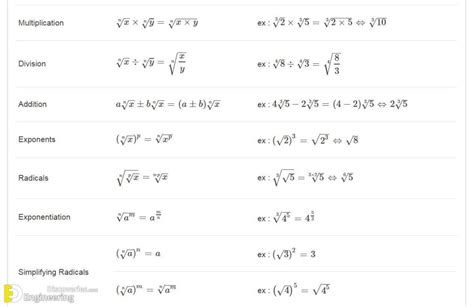 Most Important List Of Math Formulas Engineering Discoveries Riset