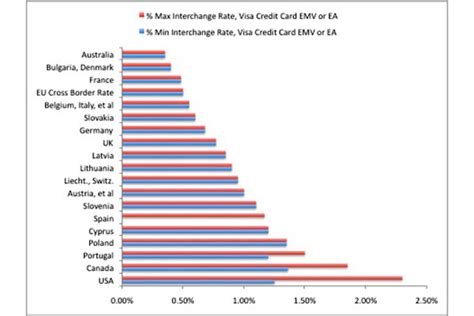 Maybe you would like to learn more about one of these? Credit-card swipe fees: US firms pay too much - and it ...