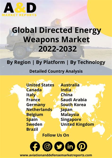 Directed Energy Weapon Market Aviation And Defense Market Reports