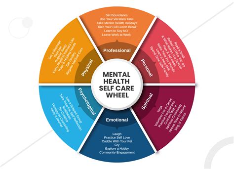 The Self-Care Wheel: How to Achieve Balance in Your Life - Flash Uganda