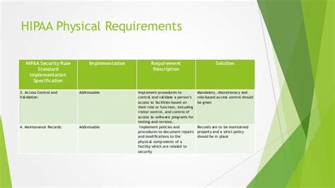 Hippa Compliance Sanjeevsbharwan