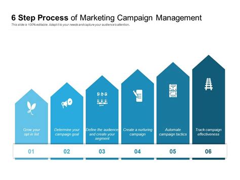 6 Step Process Of Marketing Campaign Management Presentation