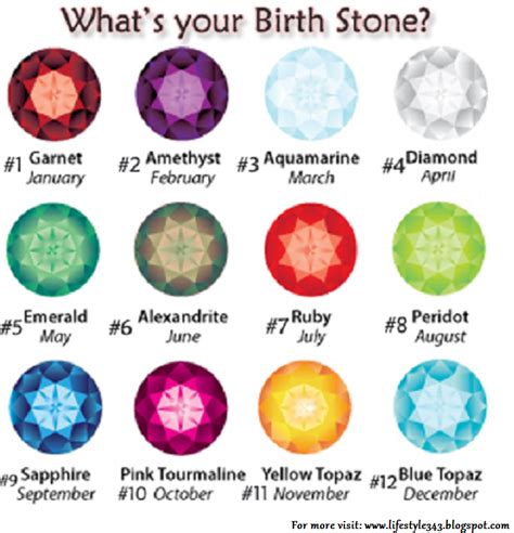 Life Style Whats Your Birth Stone And Hidden Meanings Of Birth Stone