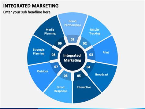 Integrated Marketing Powerpoint Template Ppt Slides