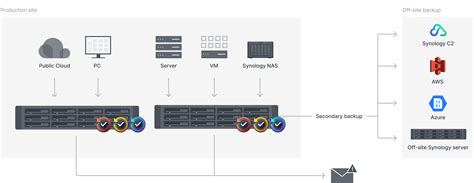 Active Backup Suite Vmware Windows And Saas Backup Synology Inc