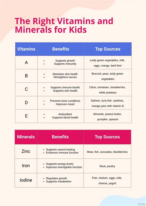 Vitamins And Minerals Chart For Kids In Illustrator Pdf Download