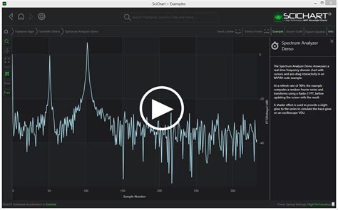 Wpf Chart Realtime Oscilloscope Demo Fast Native Charts For Wpf My