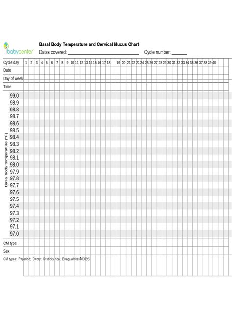 Medication and vaccine fridge temperature monitoring chart. Temperature Chart Template - 49 Free Templates in PDF ...