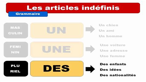 Hd French Grammar Les Articles Indéfinis Youtube