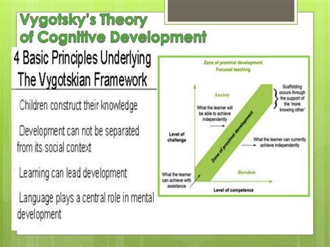 PPT Vygotskys Theory Of Cognitive Development And Scaffolding PowerPoint Presentation ID