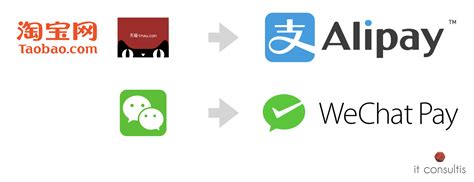 Wechat Pay Icon at Vectorified.com | Collection of Wechat Pay Icon free ...