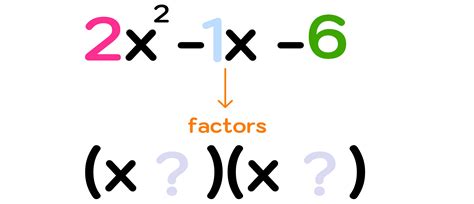 How To Factor Polynomials Step By Step — Mashup Math