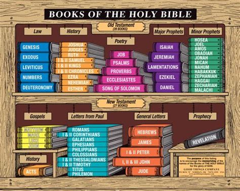 The Books Of The Bible 8x10 Holy Bible Book Bible Lamentations