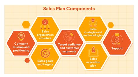 Sales Planning Process Steps Tips And Tools Freshsales