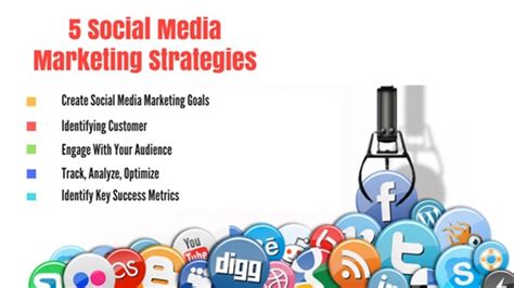 How To Design A Successful Social Media Marketing Strategy Daily Reuters
