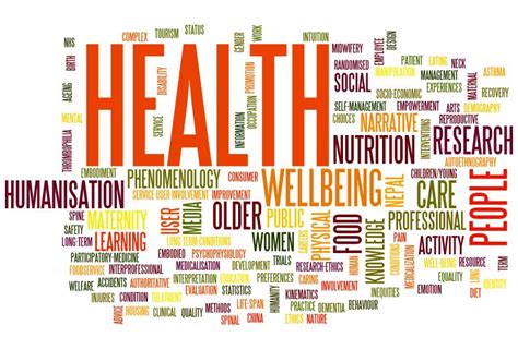 Bu Research Blog Health Well Being And Society New Wordle