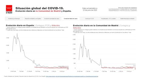 Dazu wird ein enzym verwendet, die. Das Wunder von Madrid, Der Antigen-Test, Der Antigentest ...