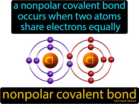 Nonpolar Covalent Bond Covalent Bonding Chemistry Basics Organic