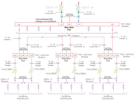 Ring Main Unit Diagram Wiring Diagram And Schematics
