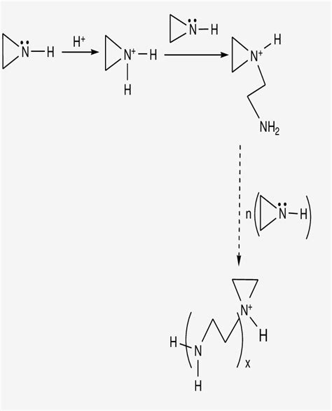 Scheme Of Modeling Of Aziridine Polymerization X 1 To 10 RESULTS