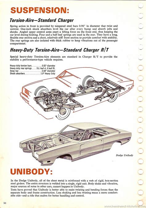 The 1970 Hamtramck Registry 1969 Dodge Dealership Data Book Charger