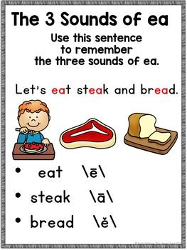 This type of phonics should be taught along with explicit or synthetic phonics. Vowel Digraph ea: Three Sounds of EA practice | Word List Builder