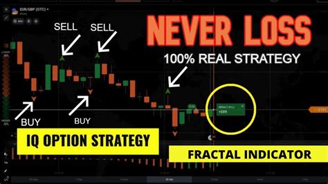 Iq Option Fractal And Simple Moving Average Strategy 99 Win Ratio Binary Option Trading