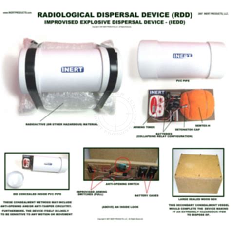 Radiological Dispersal Device Dirty Bomb Examples Poster Inert