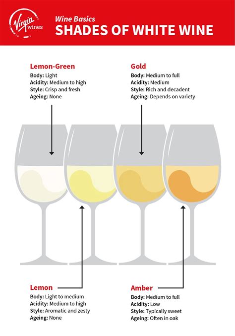 White Wine Sweetness Chart Printable 45 Off