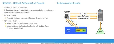 Active directory authentication is disabled by default. 14 Securing the Storage Infrastructure - Заметки