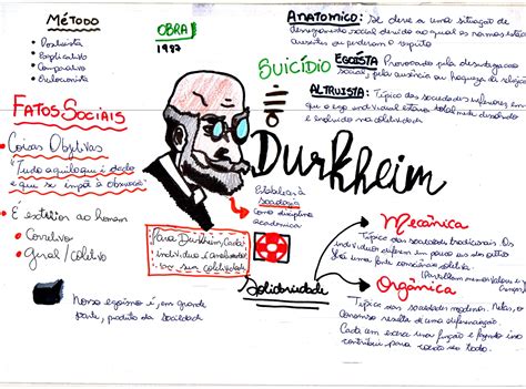 Mapa Mental Emile Durkheim