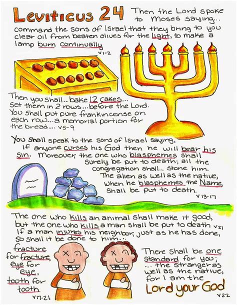 Doodle Through The Bible Leviticus 24