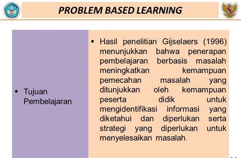 Contoh Model Pembelajaran Problem Based Learning Seputar Model