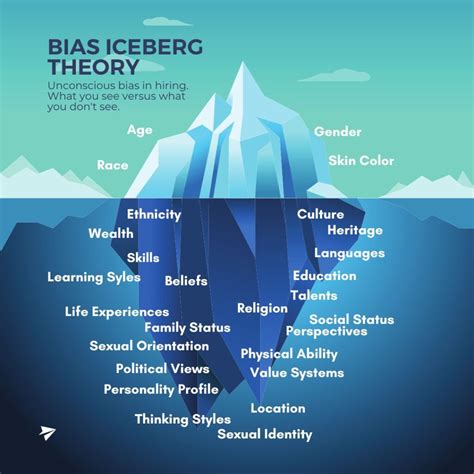 The Unconscious Bias Thats Keeping You From Hiring The Best Talent