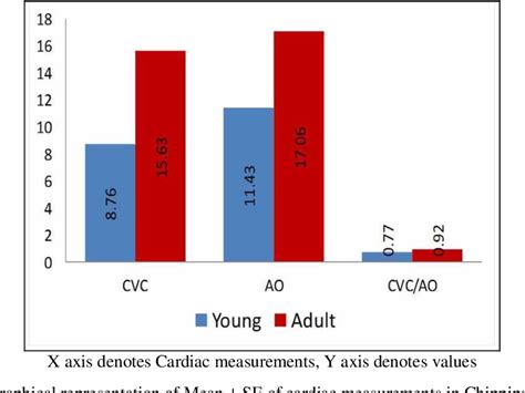 Figure From Radiographic Evaluation Of Caudal Vena Cava And