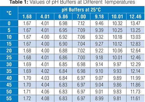 Snack Eiferer Währung ph meter calibration slope range Warum Paradies