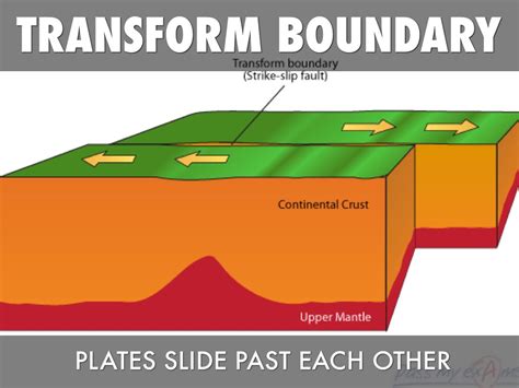 Plate Tectonics By Scott Mcfarland By Scott Mcfarland