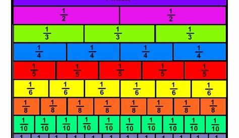 Fraction Chart Number Line