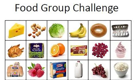 F Is For Food Groups “the Road” Scholars April A To Z Blogging