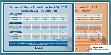 👉 Aqa Maths Grade Boundaries Posters Gcse Maths Beyond