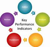 Performance Review Kpi Pictures