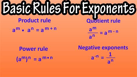 The Basic Rules For Exponents Product Rule Quotient Rule And Power