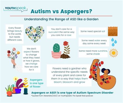 Differences On The Autism Spectrum Youthspeak