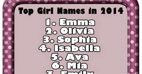 It is only a matter of time before she steps out into the world and becomes an independent young woman. The Art of Naming: Noah & Emma: The Top Names of 2014